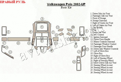 Volkswagen Polo (02-) декоративные накладки под дерево или карбон (отделка салона), базовый набор , правый руль