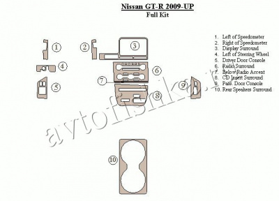 Декоративные накладки салона Nissan GT-R 2009-н.в. полный набор